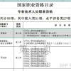 2022年深圳教师资格证积分入户能加多少分？