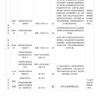 2017年深圳市积分入户指标及分值表和积分核算说明