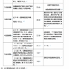 提供有效期内的入户指标卡号,深圳积分入户所需材料深户申办流程步骤、预审通过手续