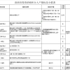 2022年深圳市积分入户办理哪家好