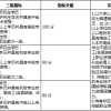 2017年深圳积分入户办理流程