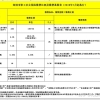 2022年深圳市应届生落户积分明细