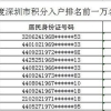 深圳积分入户万人名单公示！最低只要……