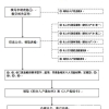 2022年深圳市积分入户网上测评要多久