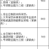 2020年最新深圳积分入户分值表大全（加分和减分项）