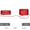 深圳积分入户最新政策住房补贴