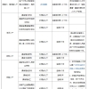 深圳市积分入户条件2022新政策