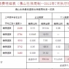 2022年深圳市五险一金入户积分标准