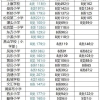 2022年深圳市积分入户资料显示已预审待受理