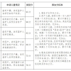 深圳积分入户测评表(家长速看！深圳最新10区积分表出炉！)