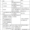 2021年深圳积分入户学历积分入户户口迁入办理材料