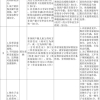 部分情况可加分！深圳这个区“积分入学”规则再调整，以下几点有变