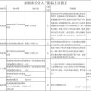 2020年深圳纯积分入户申请最全指南