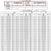 2022年深圳市住房社保积分入户