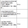 往年深圳市入户积分多少之指标及分值表