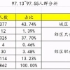 深圳市入户积分怎么算(深圳市积分入户系统今年开不开)