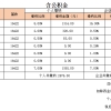 2022年深圳市做义工是不是有入户积分