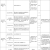 2022年积分入户申请平台