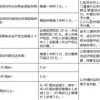 深圳市积分类人才引进入户分值表，深圳市积分入户分数