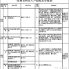 2022年深圳市积分入户单位申报条件是什么