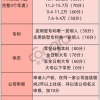 深圳积分入户条件2020新规定，怎么积分入户深圳？