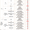 2022年深圳市入户积分分值计算表