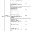 深圳在职人才积分入户如何计算积分