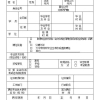 居转户复核需要多久,深圳积分120满120分落户排队是怎么排的呢的？