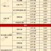 最新最全！深圳名校学区房租金+租房积分入学政策