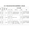 引进急需紧缺人才！有编制！