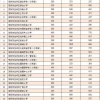 2022年深圳市罗湖积分入户代办