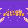 2020年深圳积分入户分值表