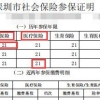 2022年深圳市义工积分入户有加分吗