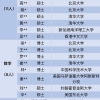 27位名校博士入职深圳中学引热议，顶尖人才浪费了吗？