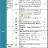 2019非深户籍子女中小学入学条件、所需材料、积分信息整理