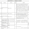 2020年深圳积分入户申请启动！一万个名额（申请入口+积分算法）