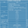 深圳入户积分怎么算？深圳积分入户分值表