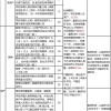 注意！深圳10区入学积分大变动，不看当心娃入不了学