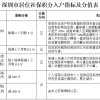 深圳拟“积分入户”新规：居住+社保延至10年？