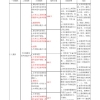 深圳积分入户标准细则(2022深圳积分入户标准细则)