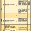 2022年深圳人才引进超龄怎么办