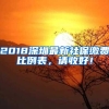 2018深圳最新社保缴费比例表，请收好！