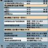 2022年深圳市积分入户分值表最新权威版本