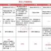 2022年深圳市积分入户分值表要多少分