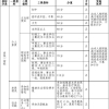 2022年深圳市公安积分入户怎样算积分