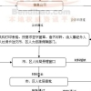 深圳户口纯积分入户