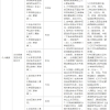 深圳户口申请条件里的积分入户是怎么算的