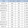 2022年龙岗区入户与积分入学有何关系？