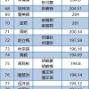 新市民速查！2020年第二季度里水积分入户分数及入围名单公示