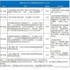 2021升学必看！深圳10区入学积分算法最全汇总！